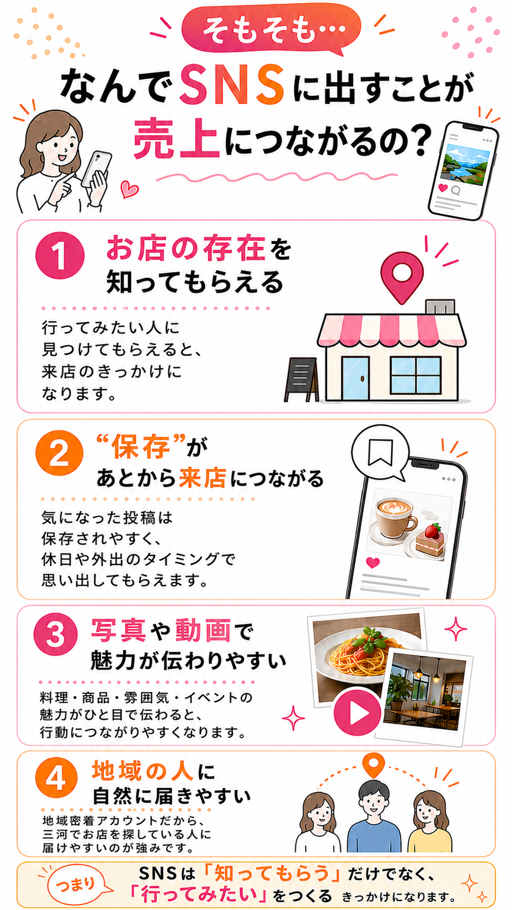 SNSに出すことが売上につながる理由